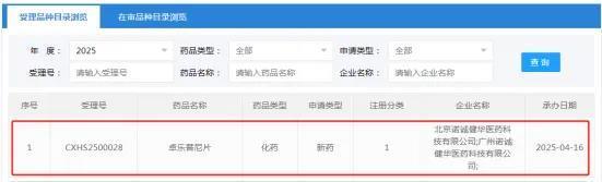 红盘策略 诺诚健华抢先，威凯尔、正大天晴紧跟，辉瑞、AZ掉队，中国创新药企突围