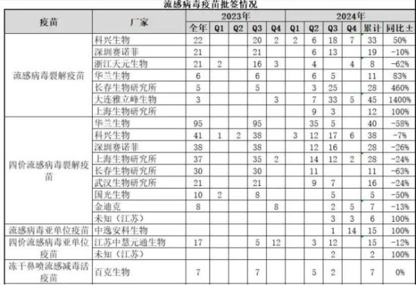 股E融 卷出新高度！今年的第一批流感疫苗，4月已经上市了