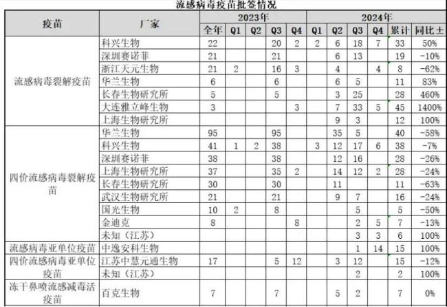 卷出新高度！今年的第一批流感疫苗，4月已经上市了