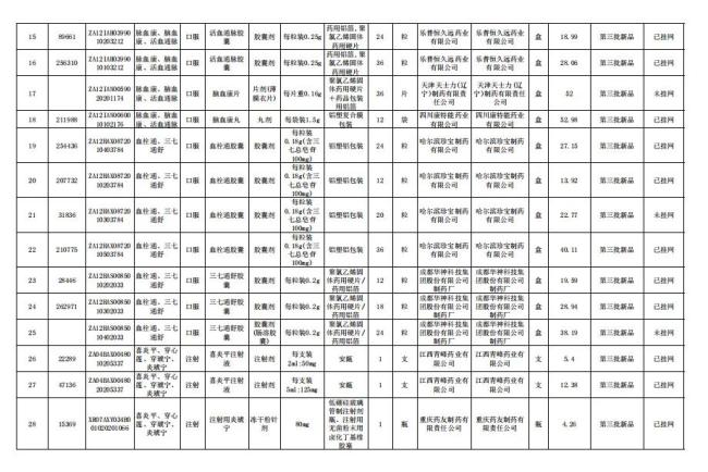 508个中成药集采将落地！一批独家品种「退出」