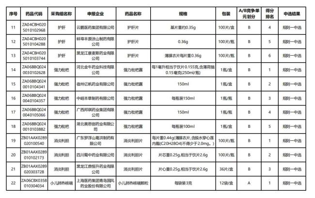 508个中成药集采将落地！一批独家品种「退出」