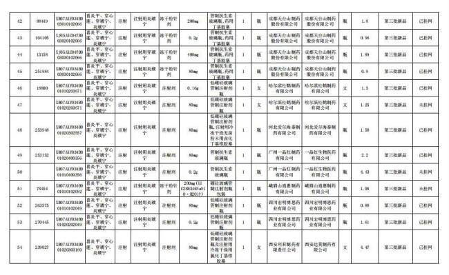 508个中成药集采将落地！一批独家品种「退出」
