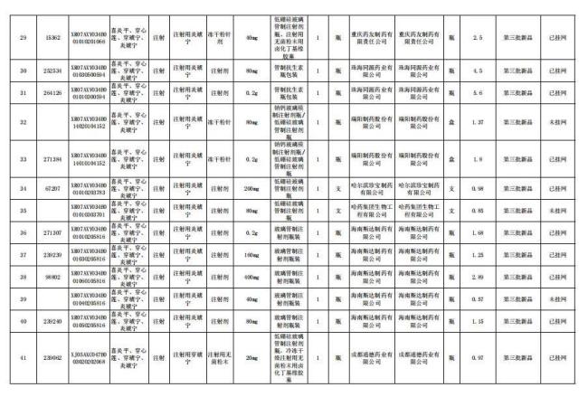 508个中成药集采将落地！一批独家品种「退出」