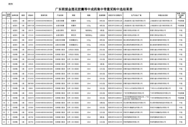 508个中成药集采将落地！一批独家品种「退出」