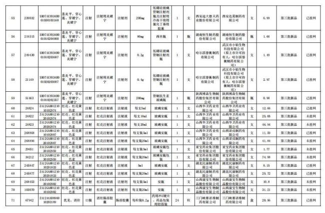 508个中成药集采将落地！一批独家品种「退出」