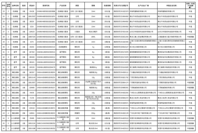 508个中成药集采将落地！一批独家品种「退出」