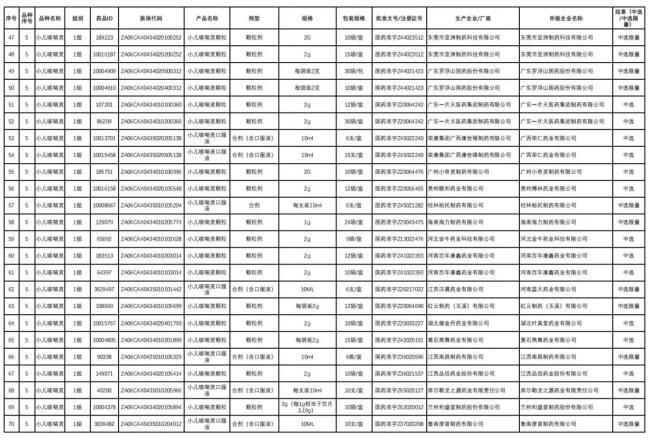 508个中成药集采将落地！一批独家品种「退出」