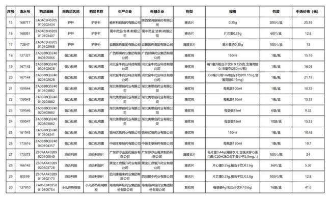 508个中成药集采将落地！一批独家品种「退出」
