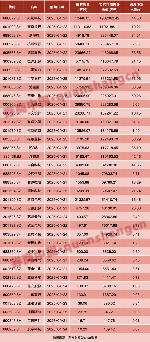 胜亿配资 重磅！国常会，定调！白宫传来大消息！国产替代，大利好！周末影响一周市场的十大消息