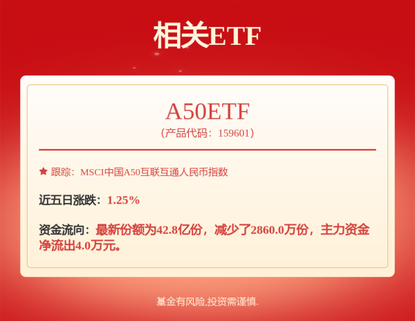 财盛证券 新高！两大主题ETF价格逆势上涨