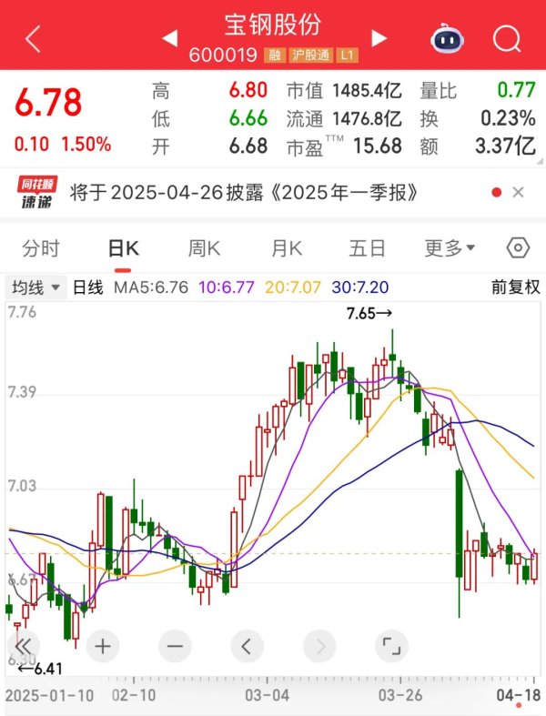 双融配资 90亿元“宝武系”再整合！宝钢股份将入股马钢股份子公司
