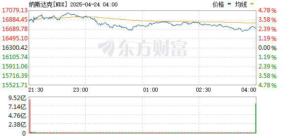 R图 NDX_0