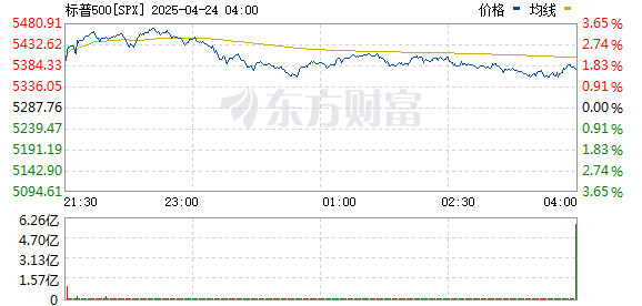 R图 SPX_0