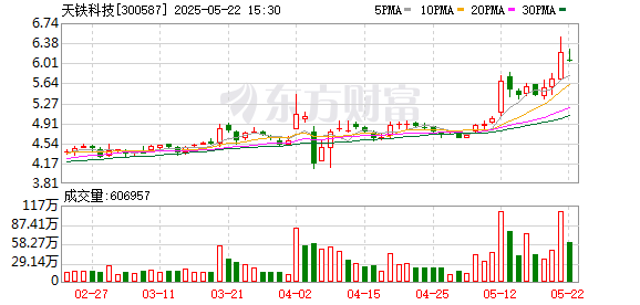 盛鹏优配 天铁科技：第五届监事会第十次会议决议公告