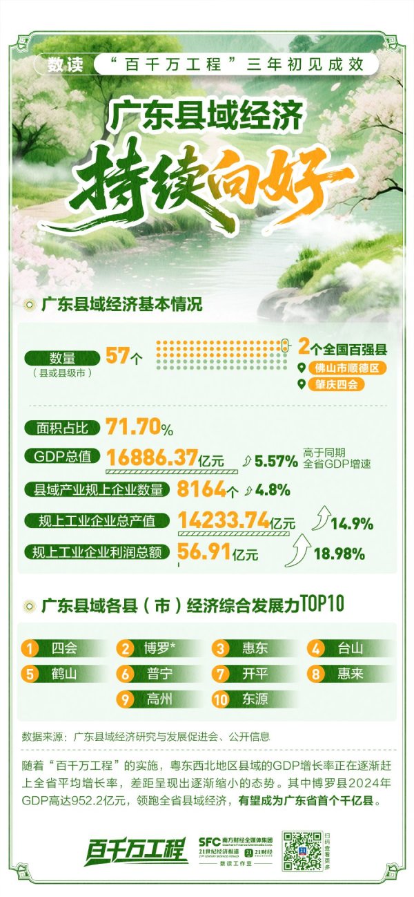 牛来乐 数读“百千万工程”三年成效，接下来这样干！一组图速览
