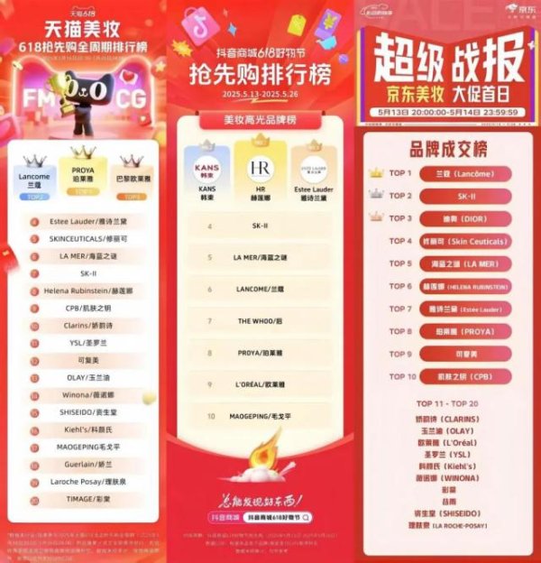 沪深策略联盟 美妆行业，集体累了