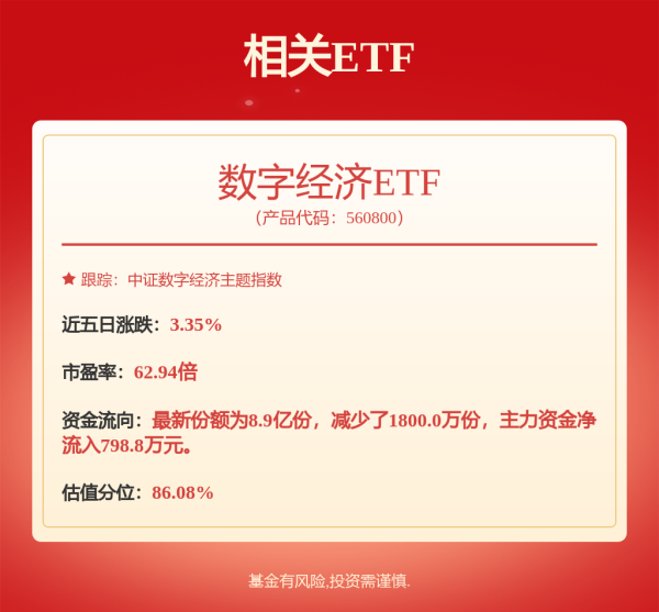 鼎和网 行业景气度提升，芯片ETF、半导体ETF、导体产业ETF、半导体设备ETF上涨