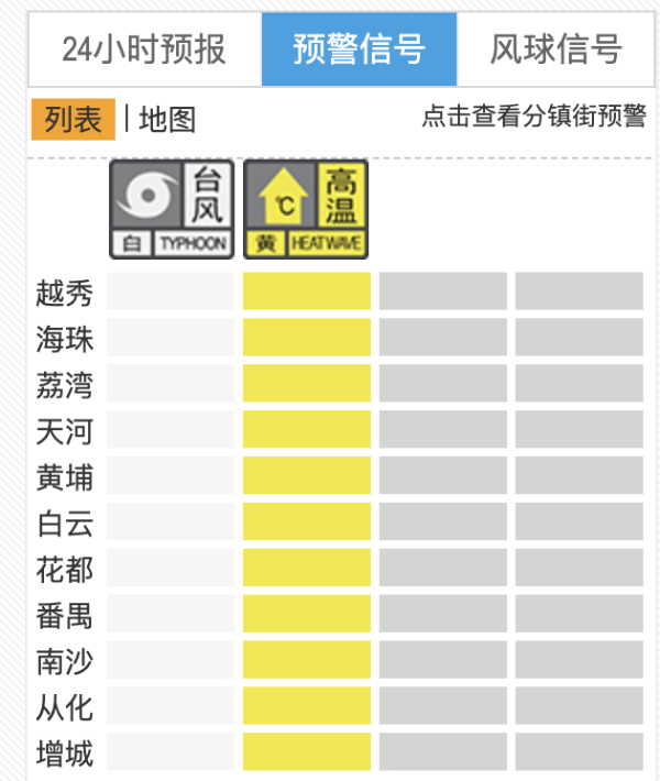 港联证券 全市台风白色预警！广州将迎暴雨强对流天气