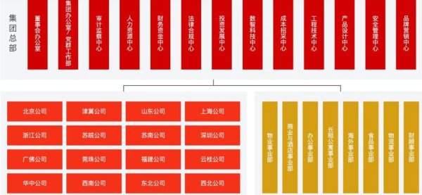 盛康优配 万科组织架构大调整：撤销所有区域公司！深铁再向万科“输血”20亿元