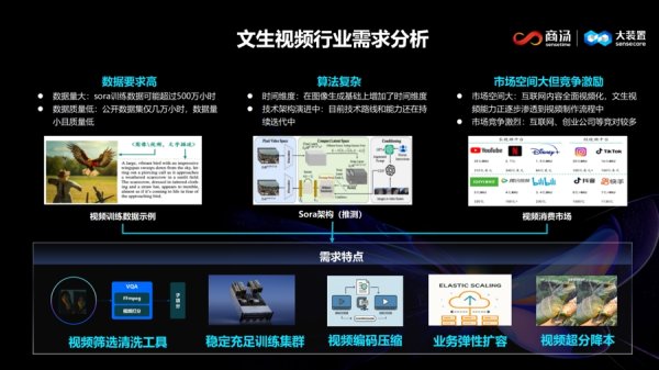 创界 训练节奏按月迭代，算力需求“既要也要”，AI初创公司如何跑出模型加速度？