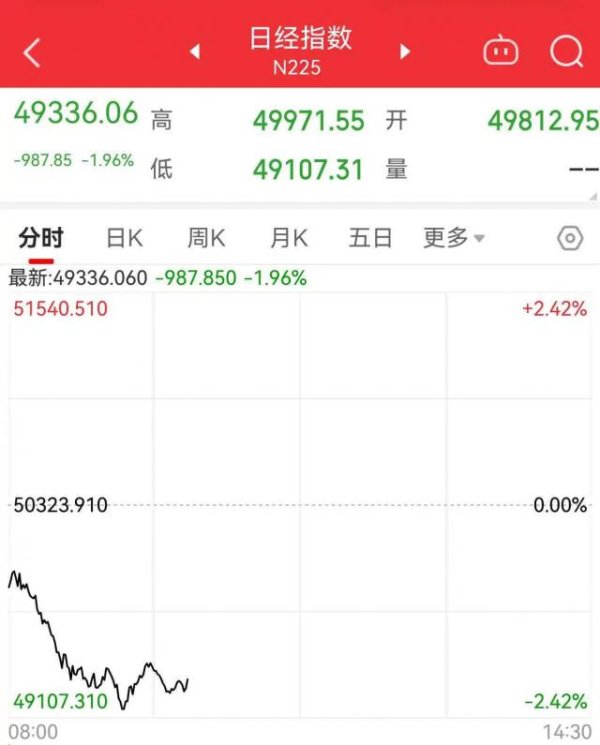 安泰证券 日元贬值，日本股市大跌